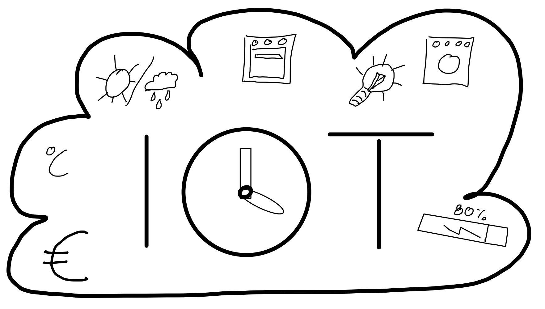 IOT