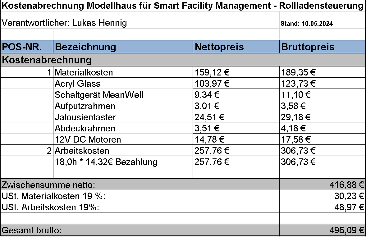 Kostenabrechnung